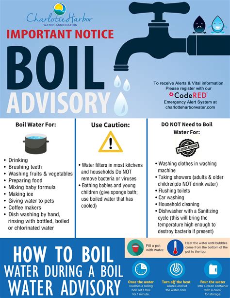Boil Water Advisory 10/11/2020 .